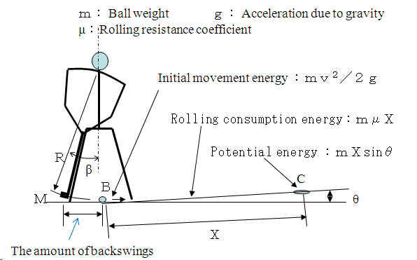 Principle of Energy Conservation