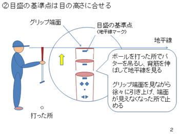 DMMPの目盛原点を目の高さに合せる方法