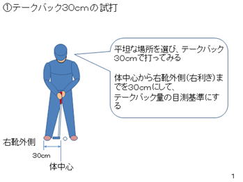 DMMPを使った場合の推奨するスタンスの取り方