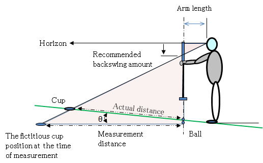 Triangulation